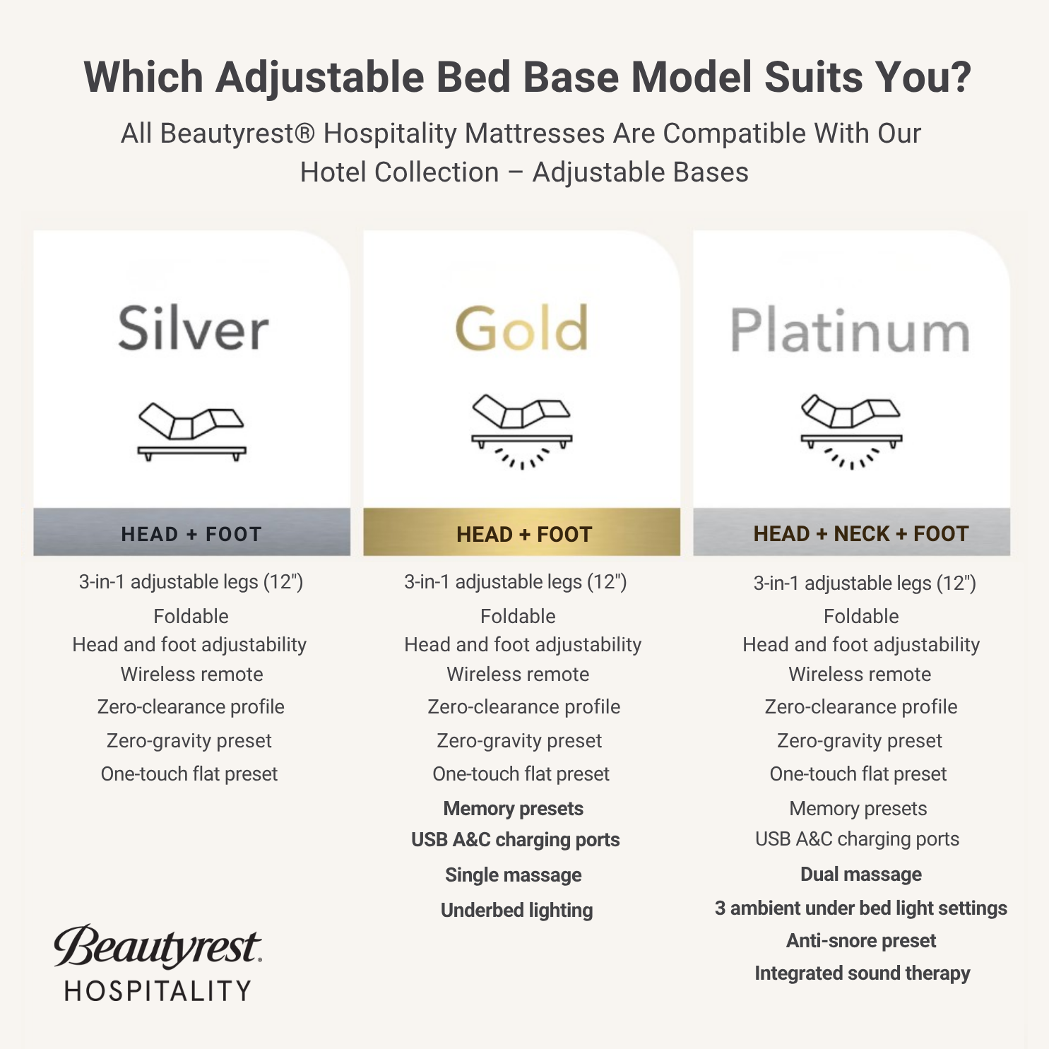 Beautyrest® Kennedy™ Plush – Beautyrest Guest Purchase Program Beautyrest® Kennedy™ Plush – Beautyrest Guest Purchase Program