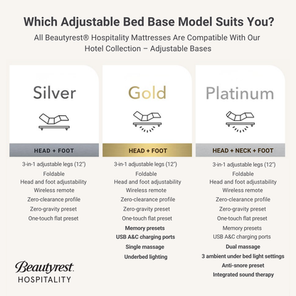 Beautyrest® Chadfield™ Pillow Top