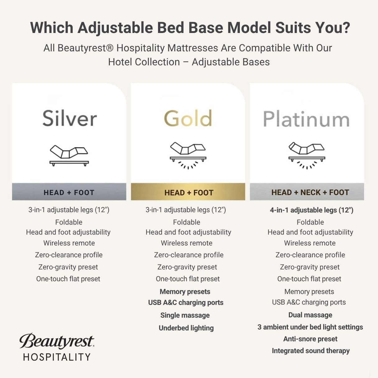 Beautyrest® Silver Hotel Collection Adjustable Bed Base