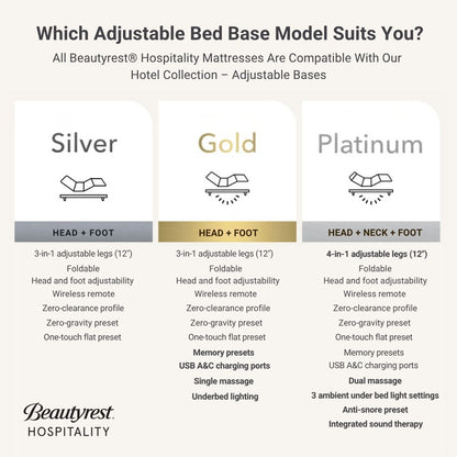 Beautyrest® Silver Hotel Collection Adjustable Bed Base